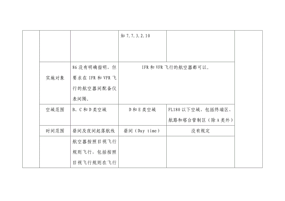 实施目视间隔和目视进近要素对照表_第2页