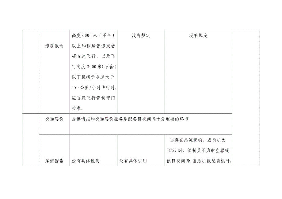 实施目视间隔和目视进近要素对照表_第3页