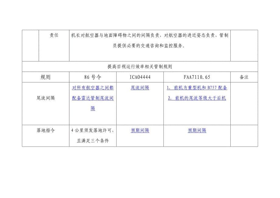 实施目视间隔和目视进近要素对照表_第5页