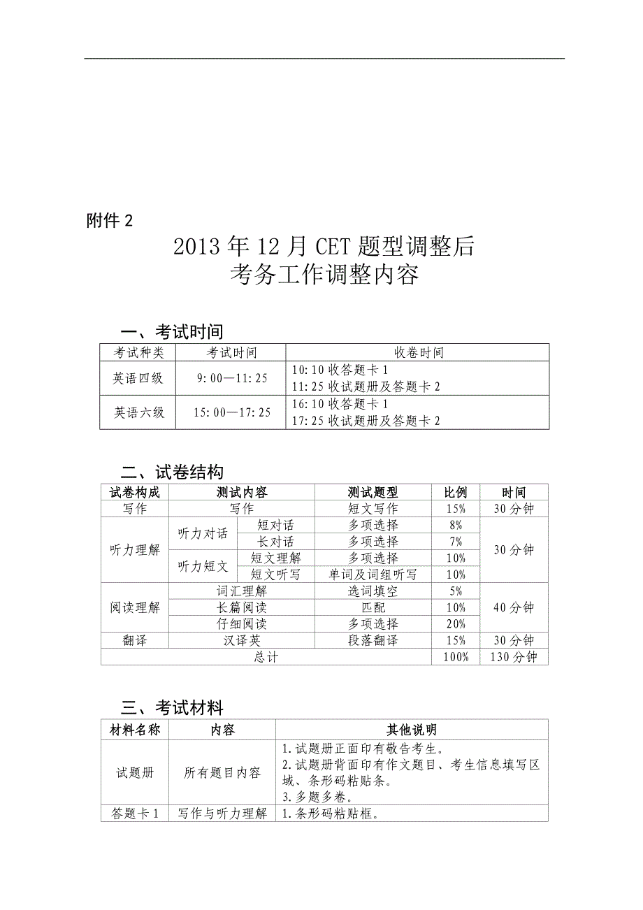 cet操作规程_第1页