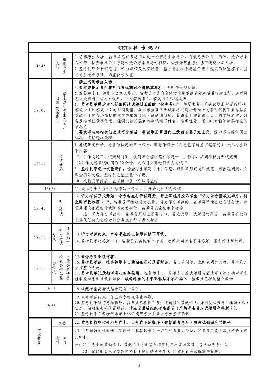 cet操作规程_第5页