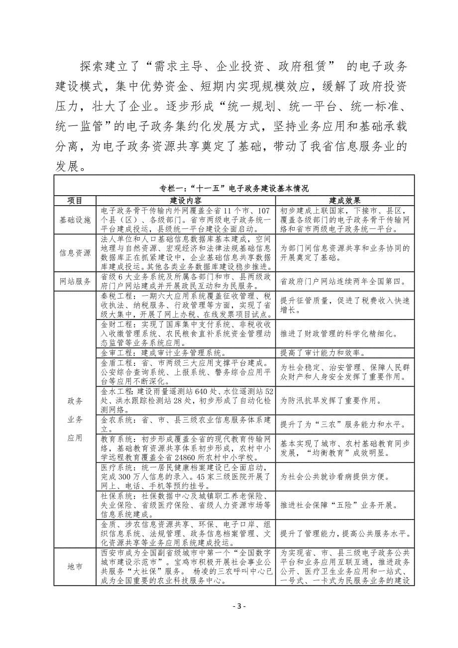 陕西省电子政务十二五规划_第5页