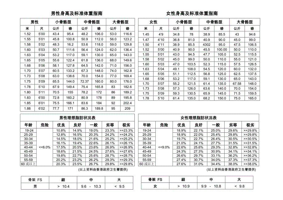 标准体重指南表_第1页