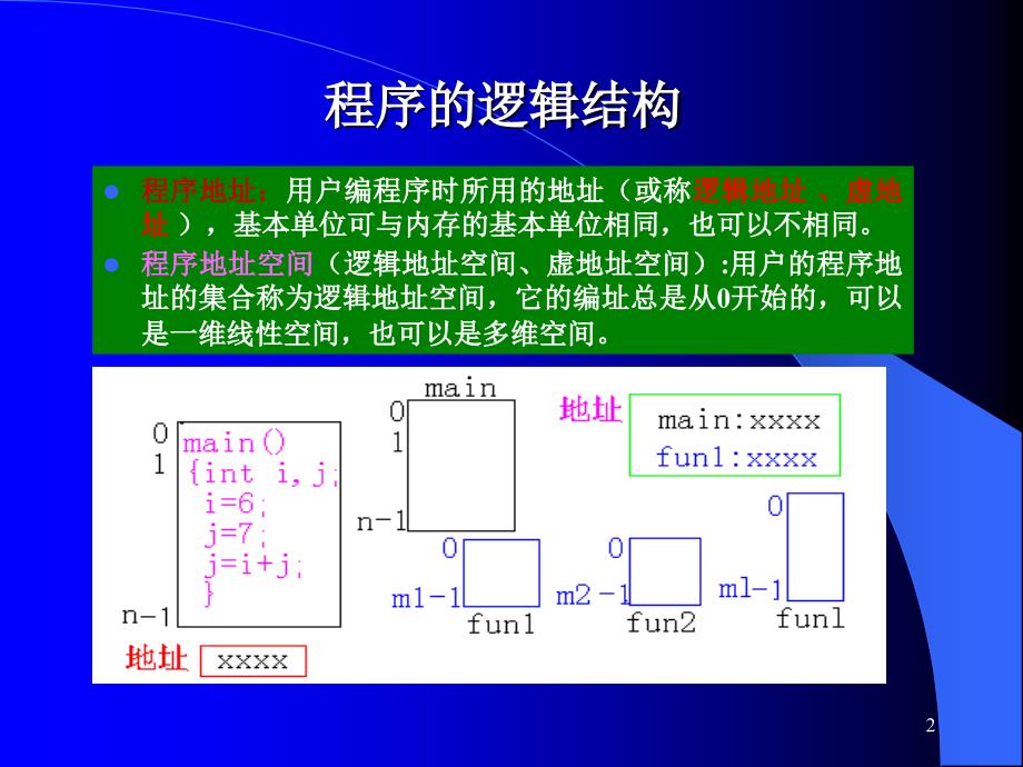 存储管理虚拟存储请求页式管理_第2页