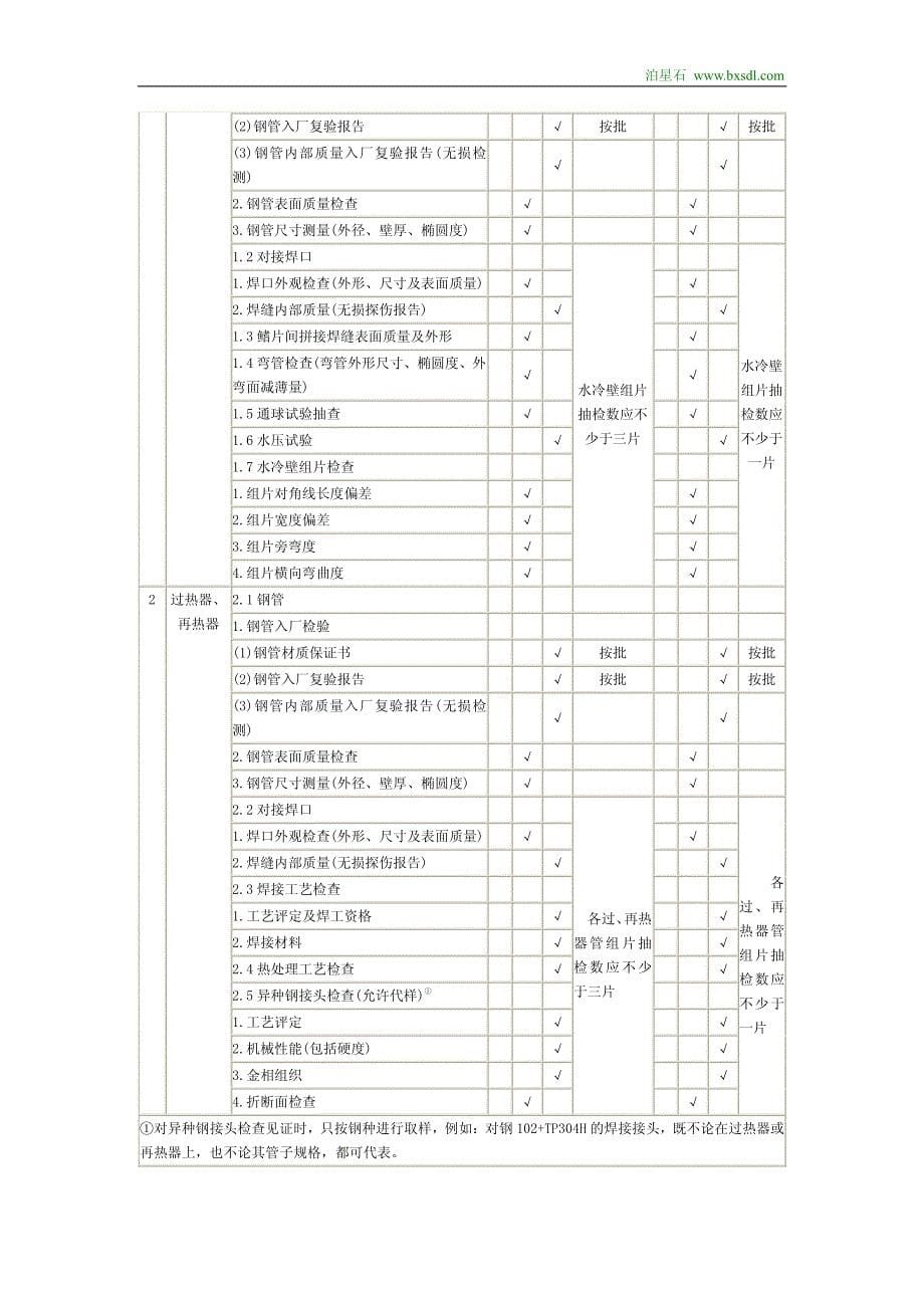 本导则是根据贯彻_第5页