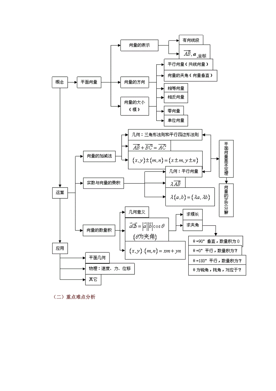 高中数学“平面向量”教学研究_第3页