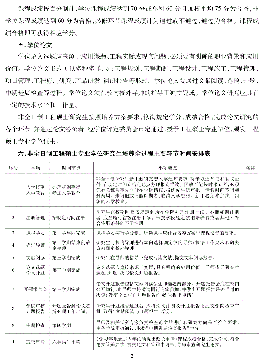 非全日制专业学位_第4页