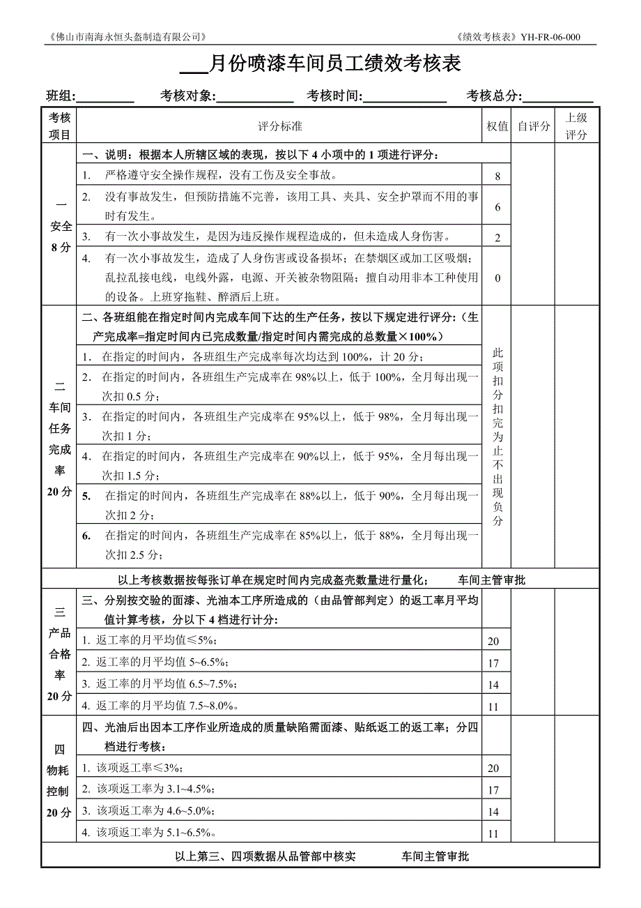 喷漆车间员工绩效考核表YH-FR-06-000_第1页