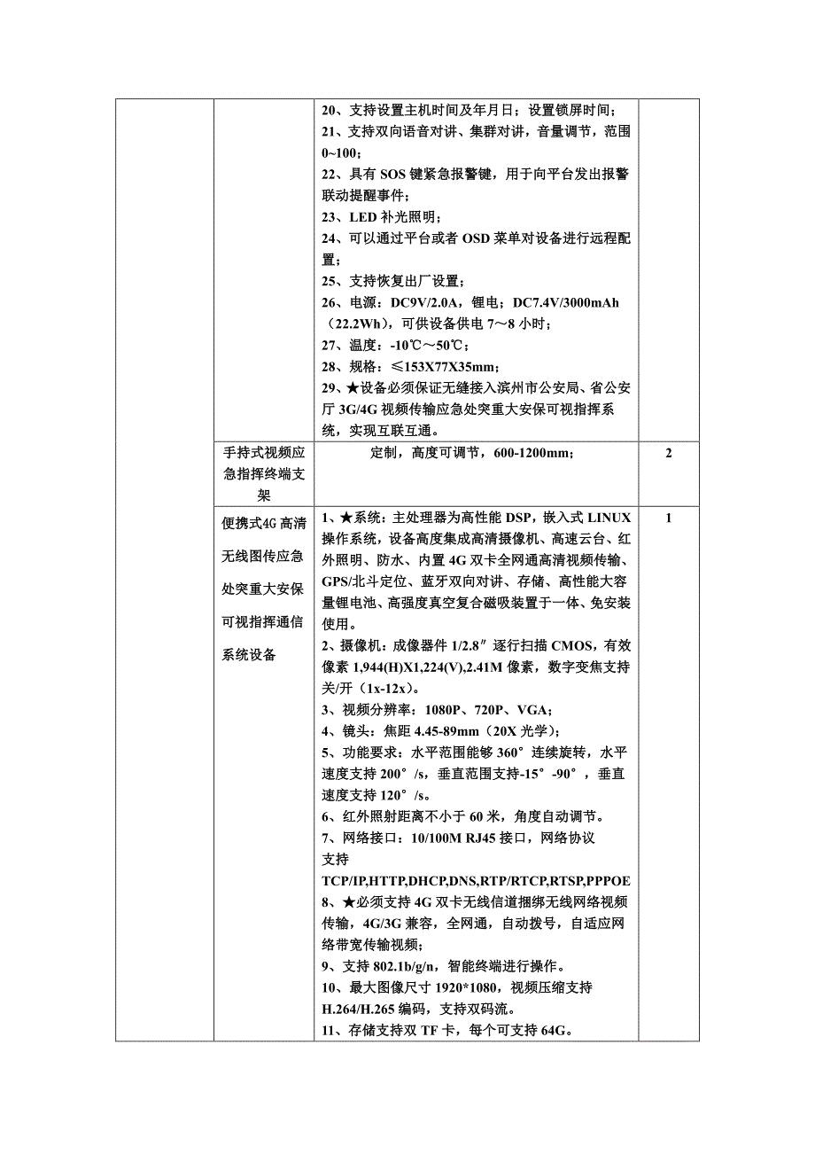 集群车载网关转信台项目技术参数_第2页