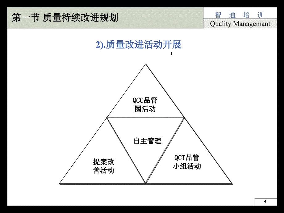 全国质量管理师培训_第4页