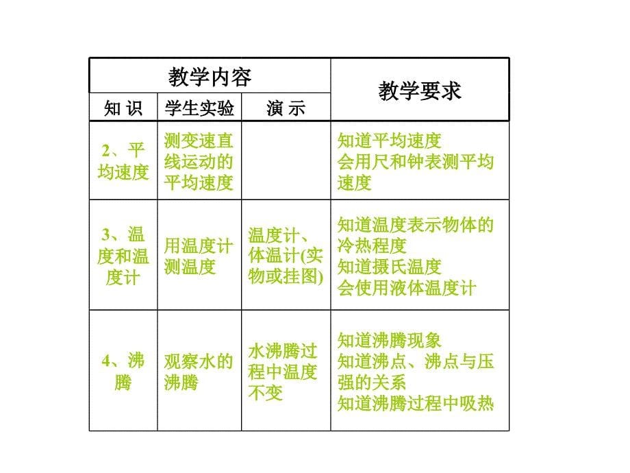 初中物理实验研究复习课件_第5页