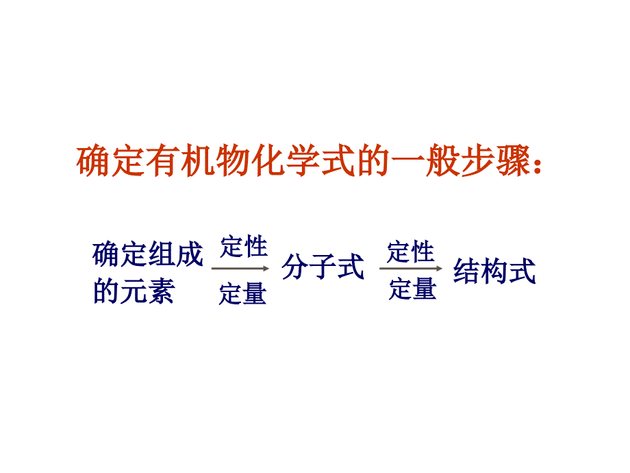 高二化学有机物分子式和结构式的确定1_第2页