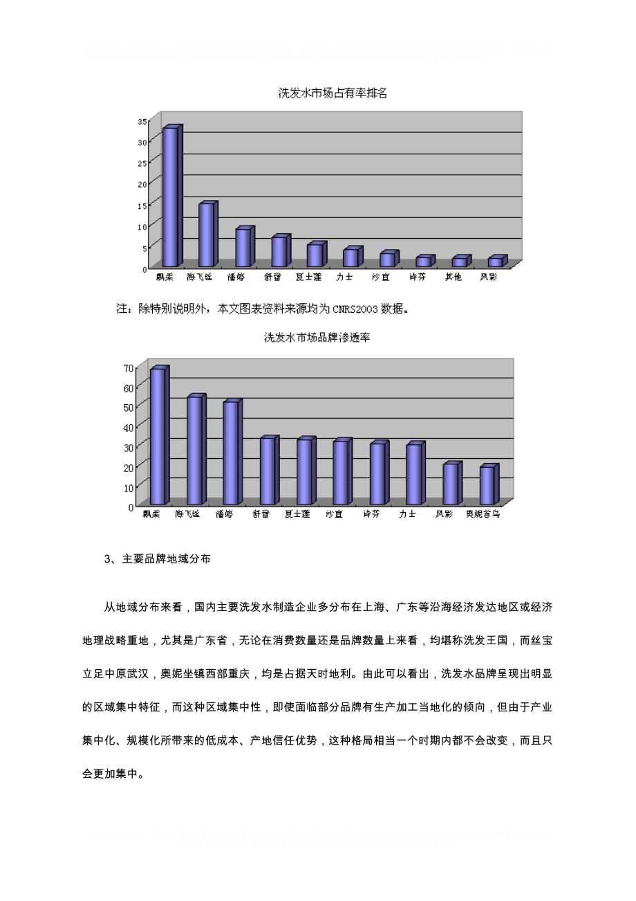 快速消费品行业营销管理策划 国内洗发水品牌的格局与发展_第4页