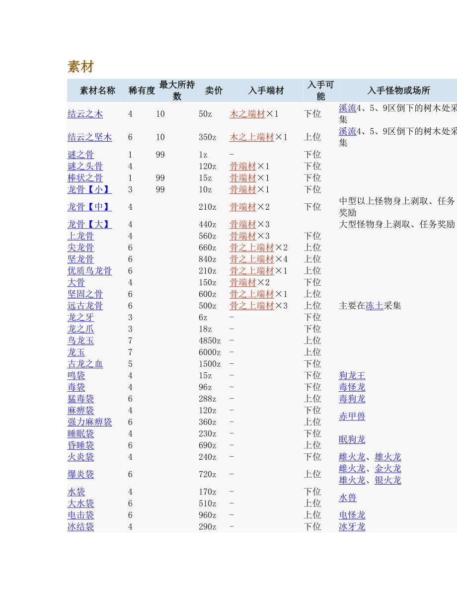 怪物猎人3素材_第1页