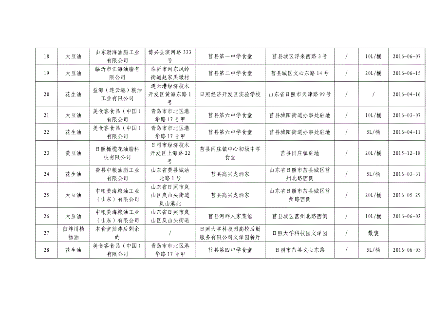 食用植物油（含煎炸用油）监督抽检合格信息_第3页