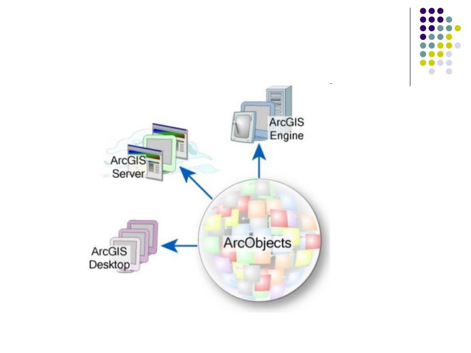 ArcObjects开发与实践_第3页