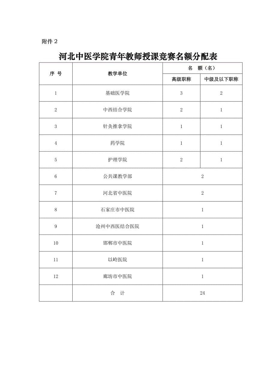 河北中医学院教学观摩竞赛03012_第5页