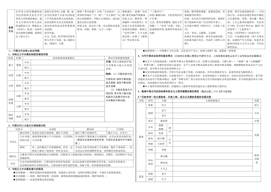 古代中国（教师）中国古代史通史结构_第2页