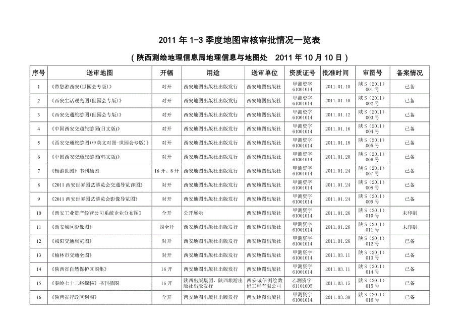 季度地图审核审批情况一览表_第1页