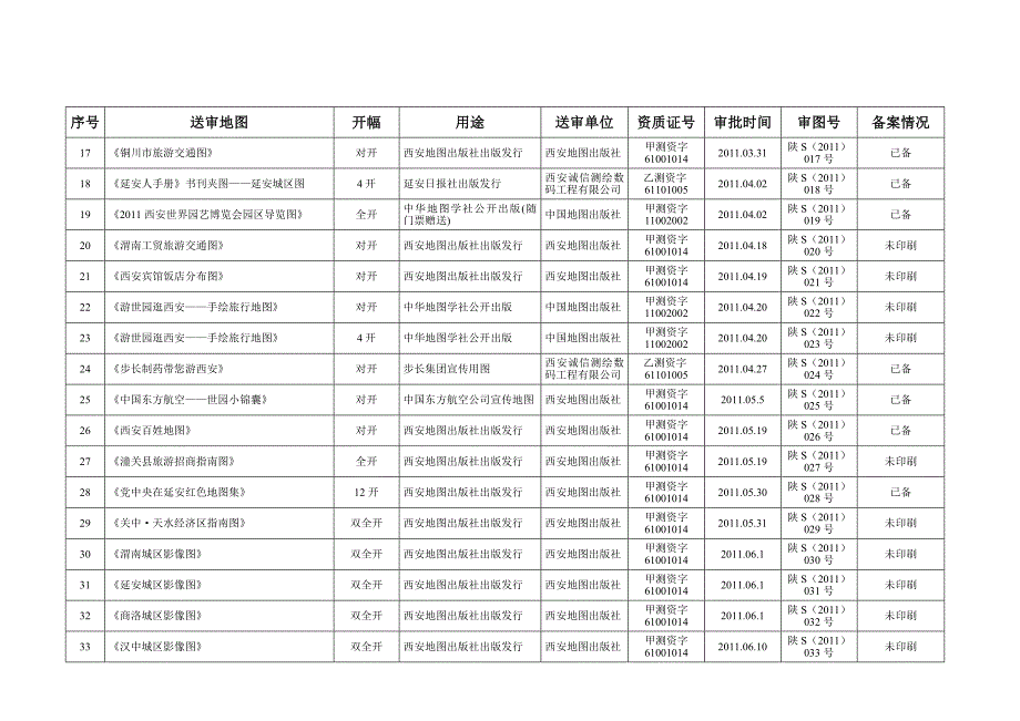 季度地图审核审批情况一览表_第2页