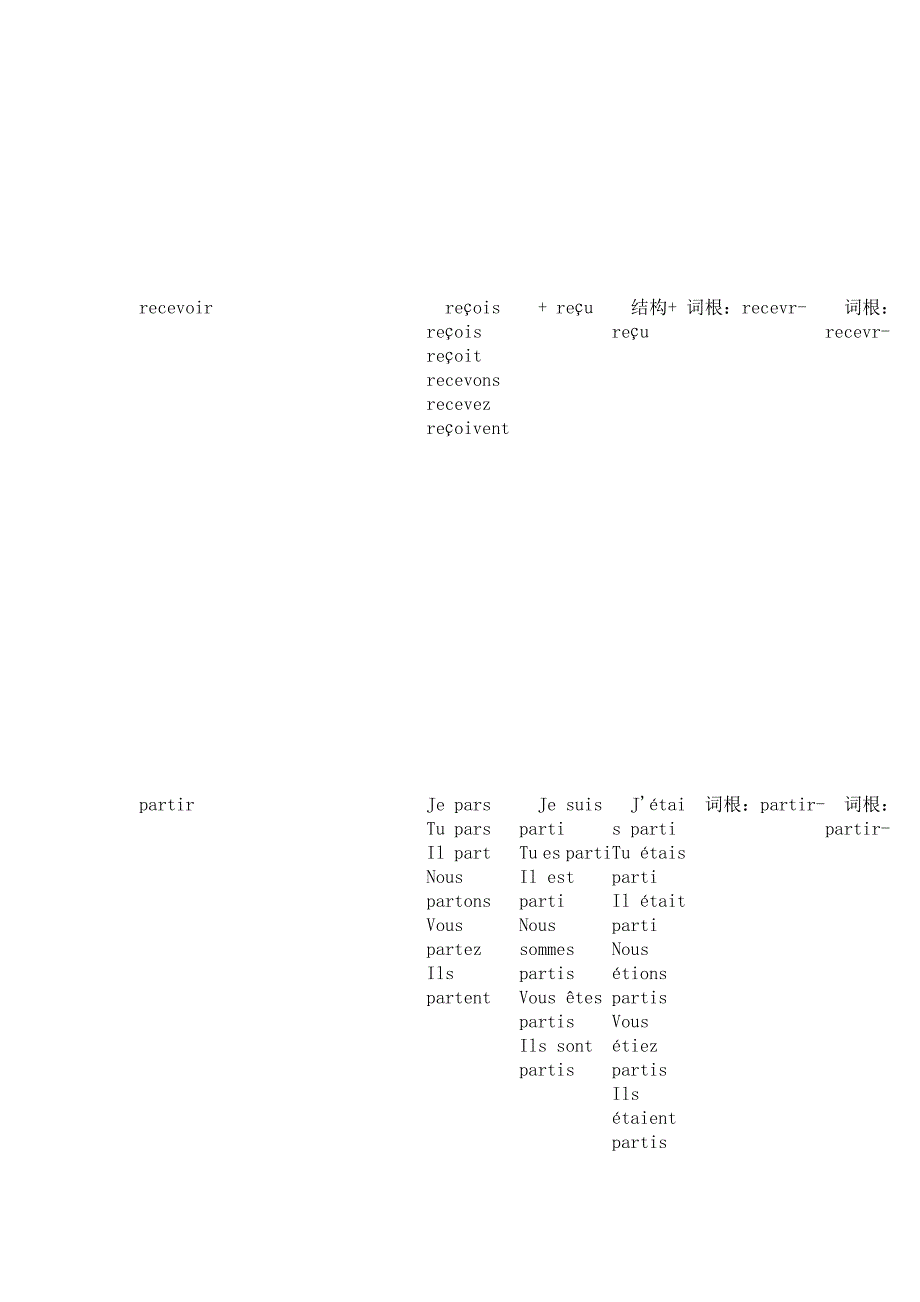 法语动词变位现在时过去时将来时_第3页