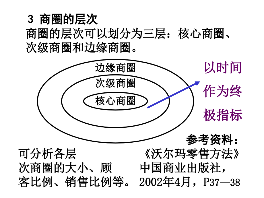 零售商业一零售选址与店铺管理_第4页