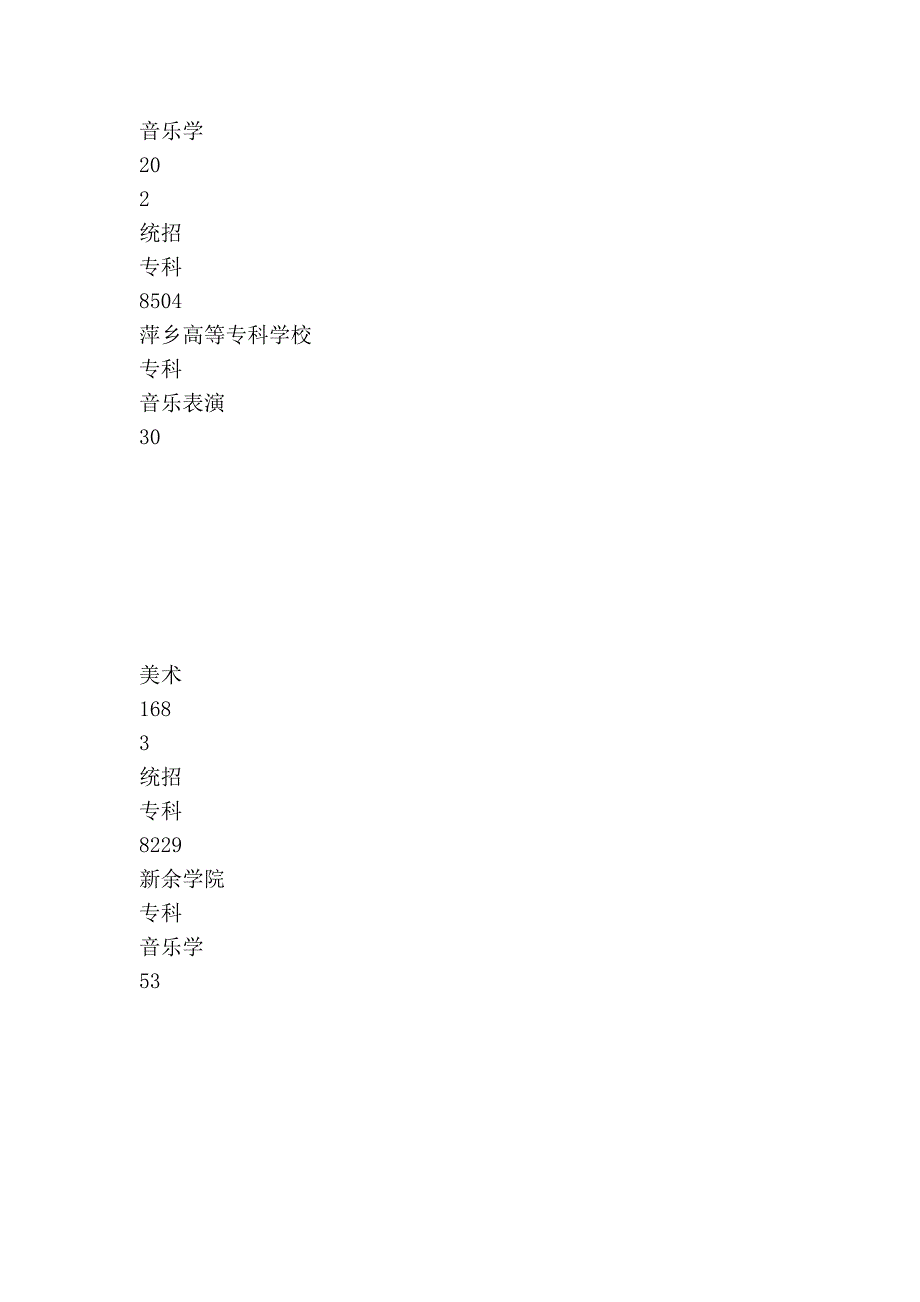 专科(高职)艺术类缺额院校情况公告_第2页