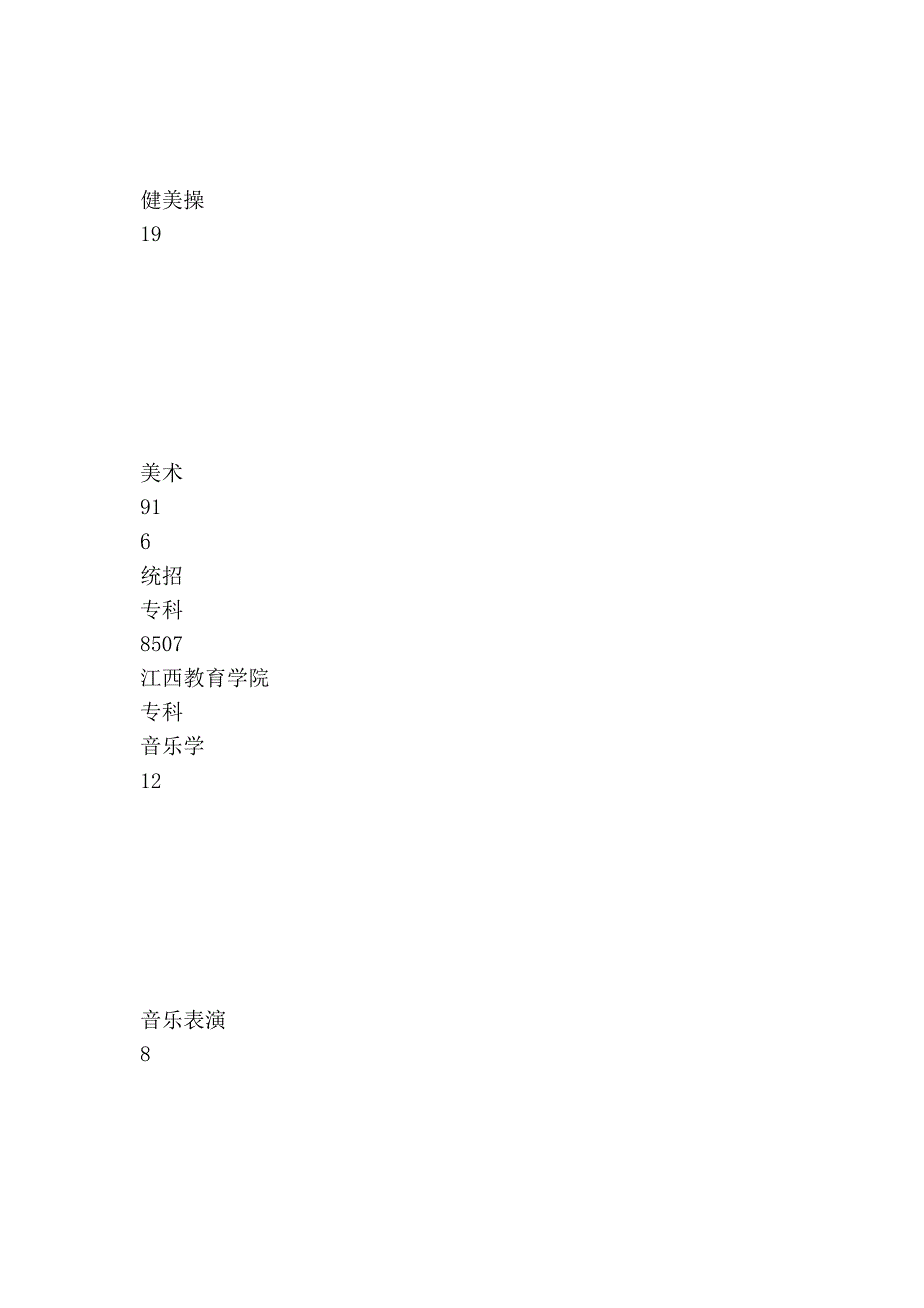 专科(高职)艺术类缺额院校情况公告_第4页