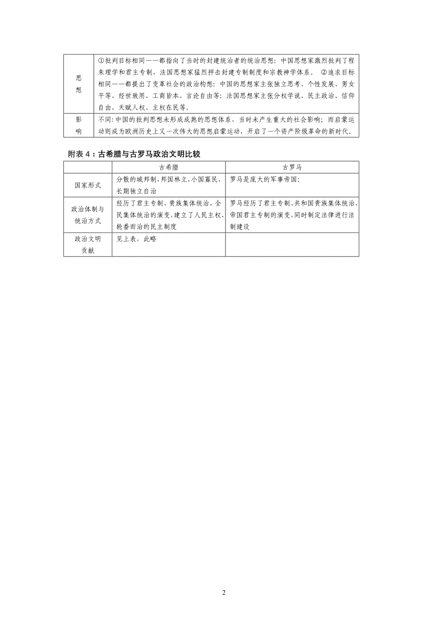 复习导学：现代化史观 文明史观 整体史观与知识结构_第2页