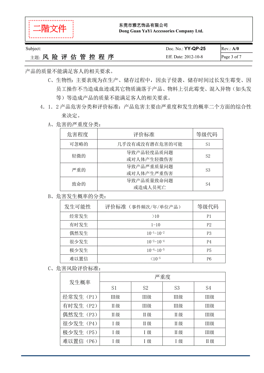 风险评估管控程序_第3页