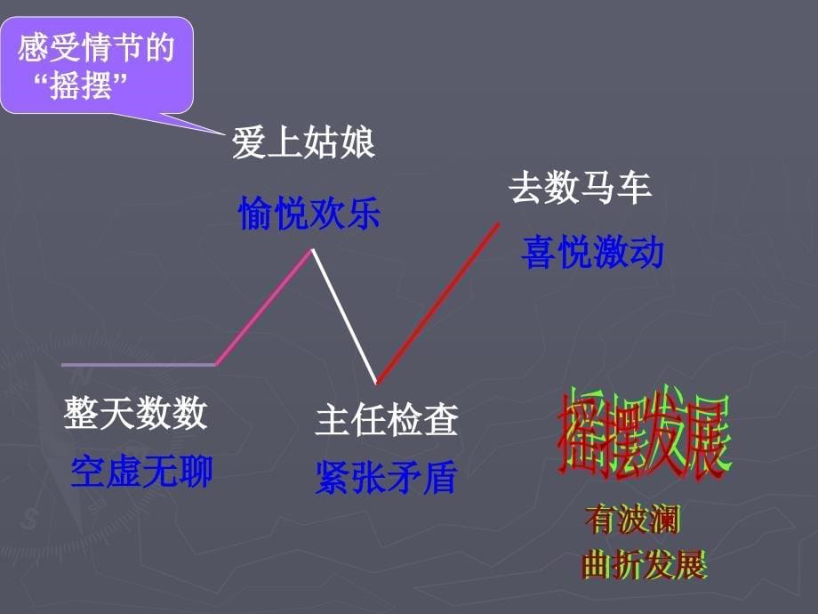 《在桥边》课件_第5页