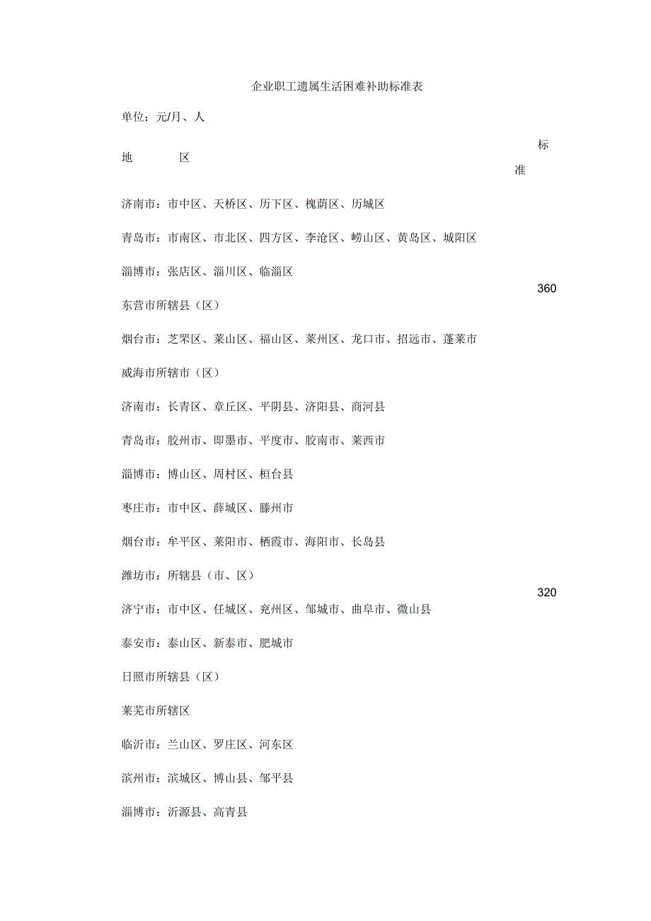 鲁人社【2009】57号_第2页