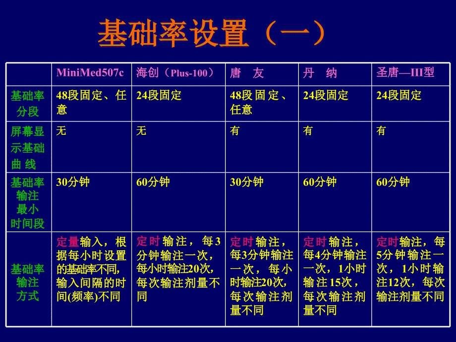 五种胰岛素泵_第5页