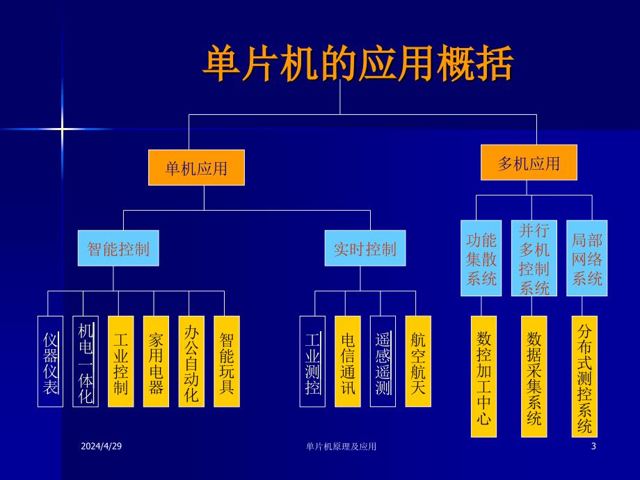 微机的基础知识_第3页