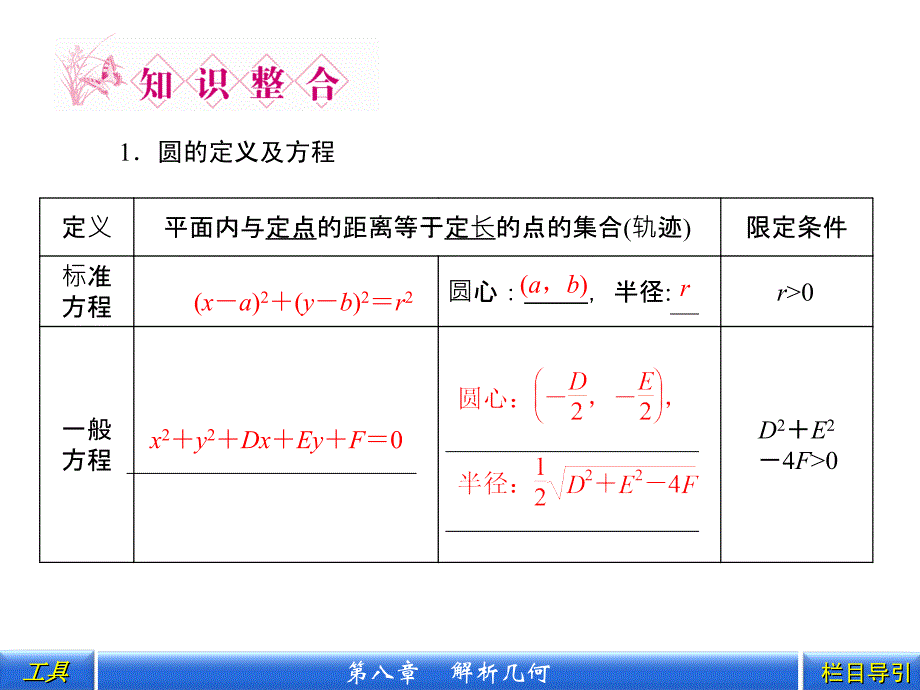 数学课件 第3课时 圆的方程_第3页