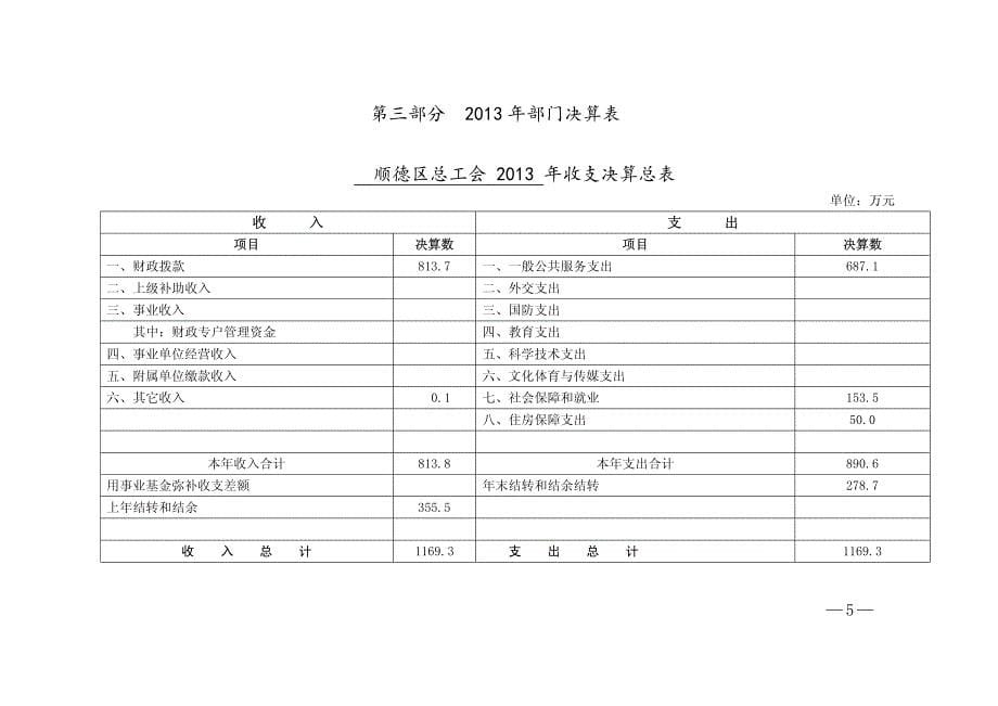 顺德区总工会2013年部门决算_第5页