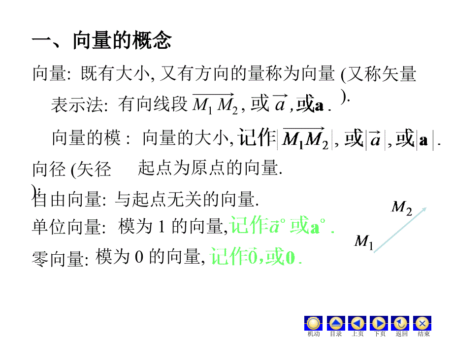 趣味数学 7,1向量及其线性运算_第3页