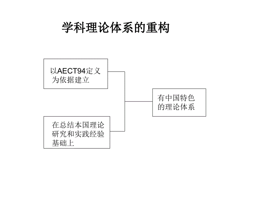 信息化教育者最需要做的两件事-南国农_第2页