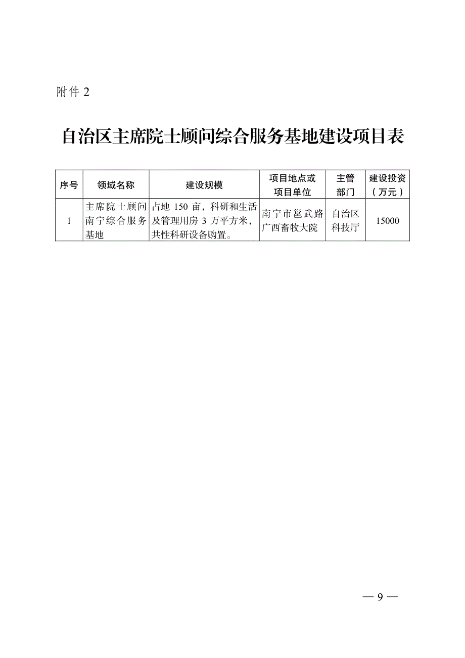 院士工作站建设项目表_第4页