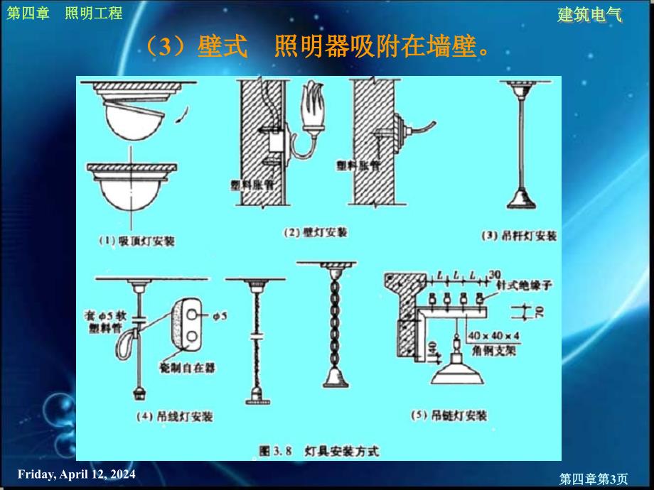 照明工程第二、三、四、五节课件_第3页