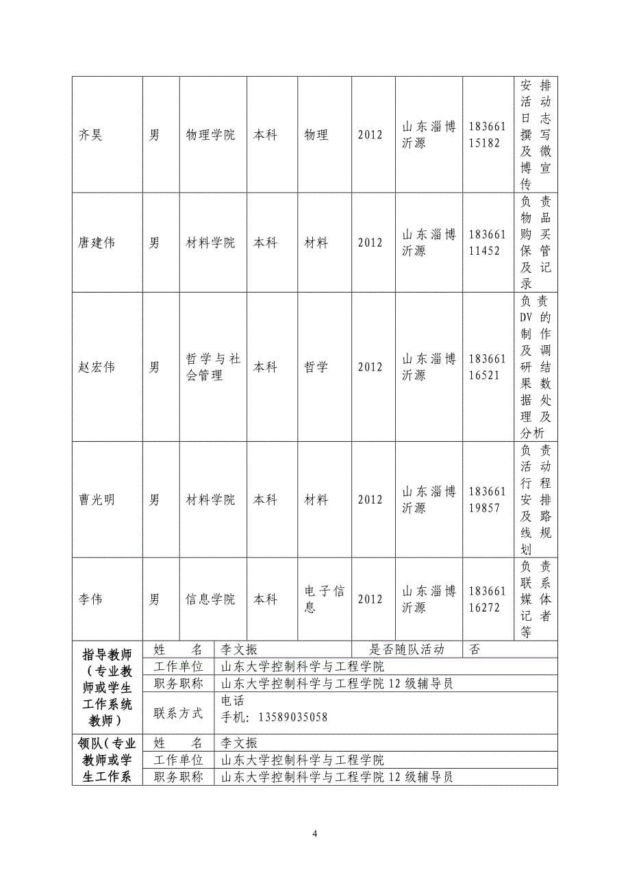 山大实践活动立项申请书_第5页