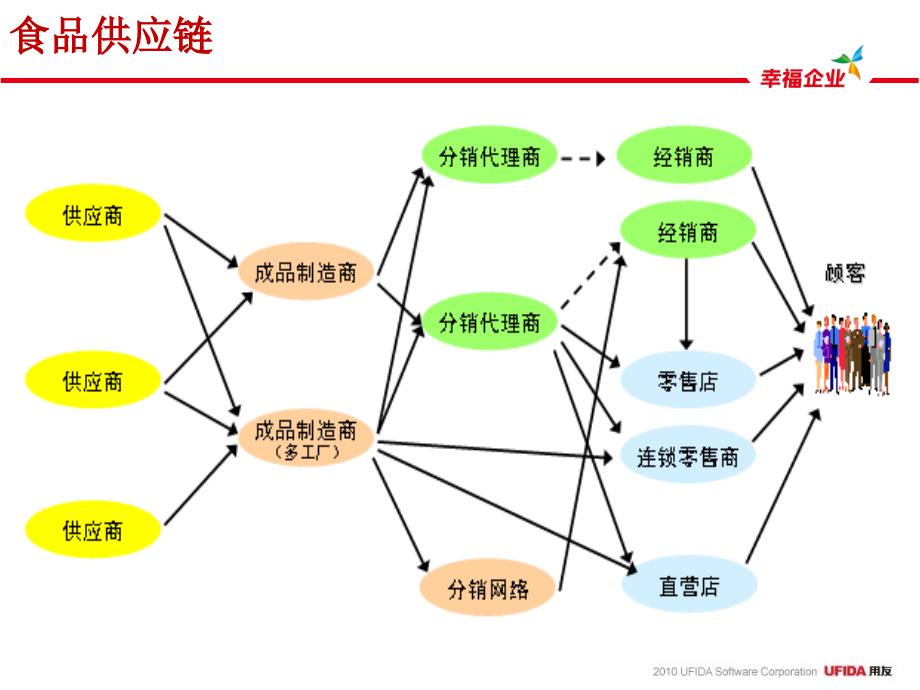 U8-ALL IN ONE在食品行业的典型应用_第4页