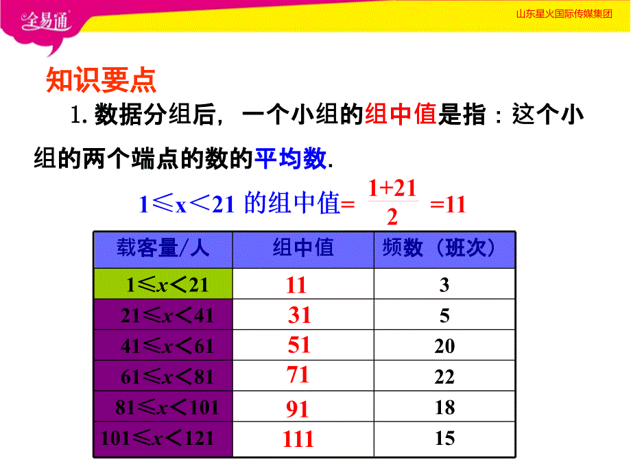 部编沪科版初中数学八年级下册20.2.1数据的集中趋势（3）--（精品专供）_第4页