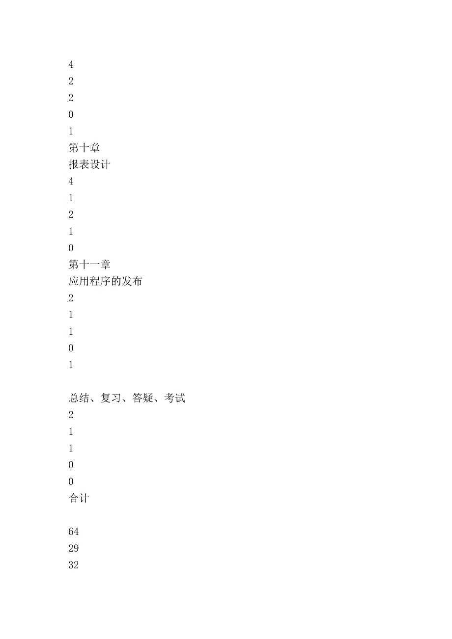 《计算机电路基础》教学大纲 - 大连职业技术学院信息技术系_第4页