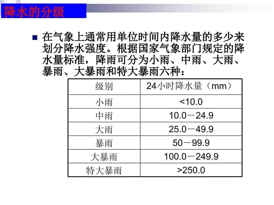 降水的变化与差异_第5页