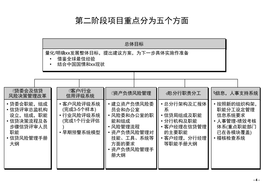 波士顿-国家开发银行战略实施方案_第4页