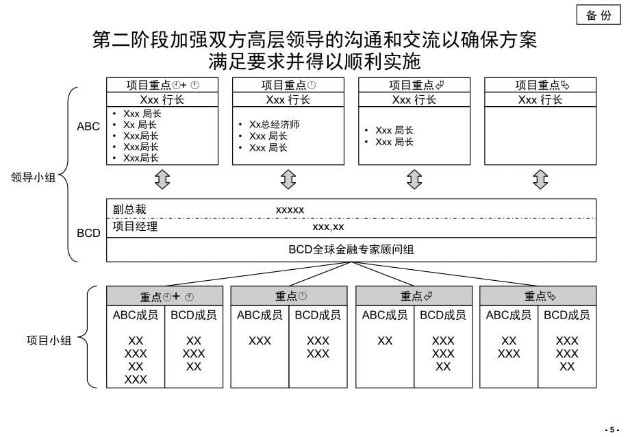 波士顿-国家开发银行战略实施方案_第5页