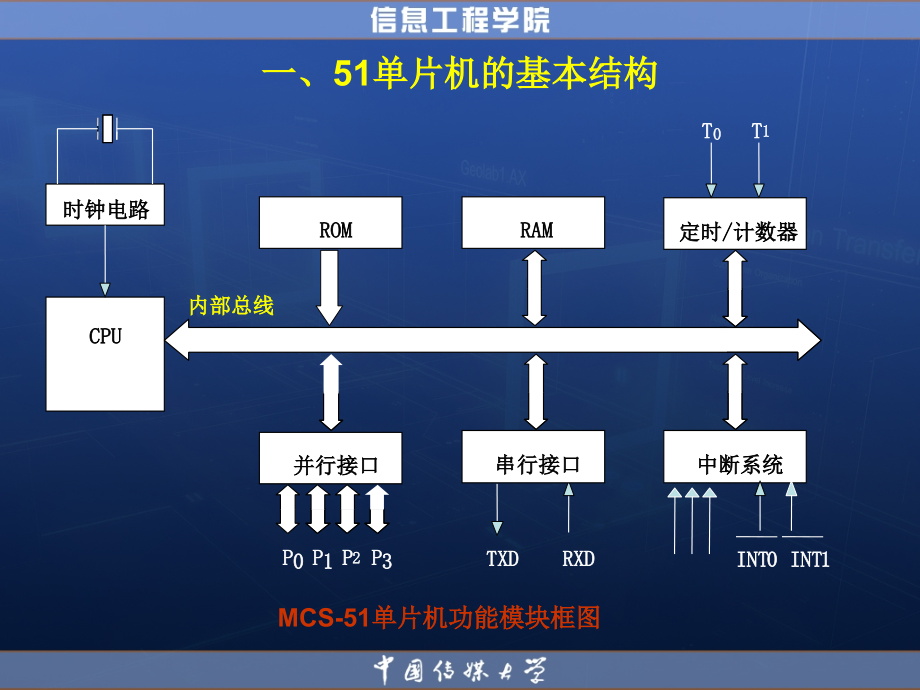 计算机课件第二章 MCS-51单片机芯片的硬件结构_第3页