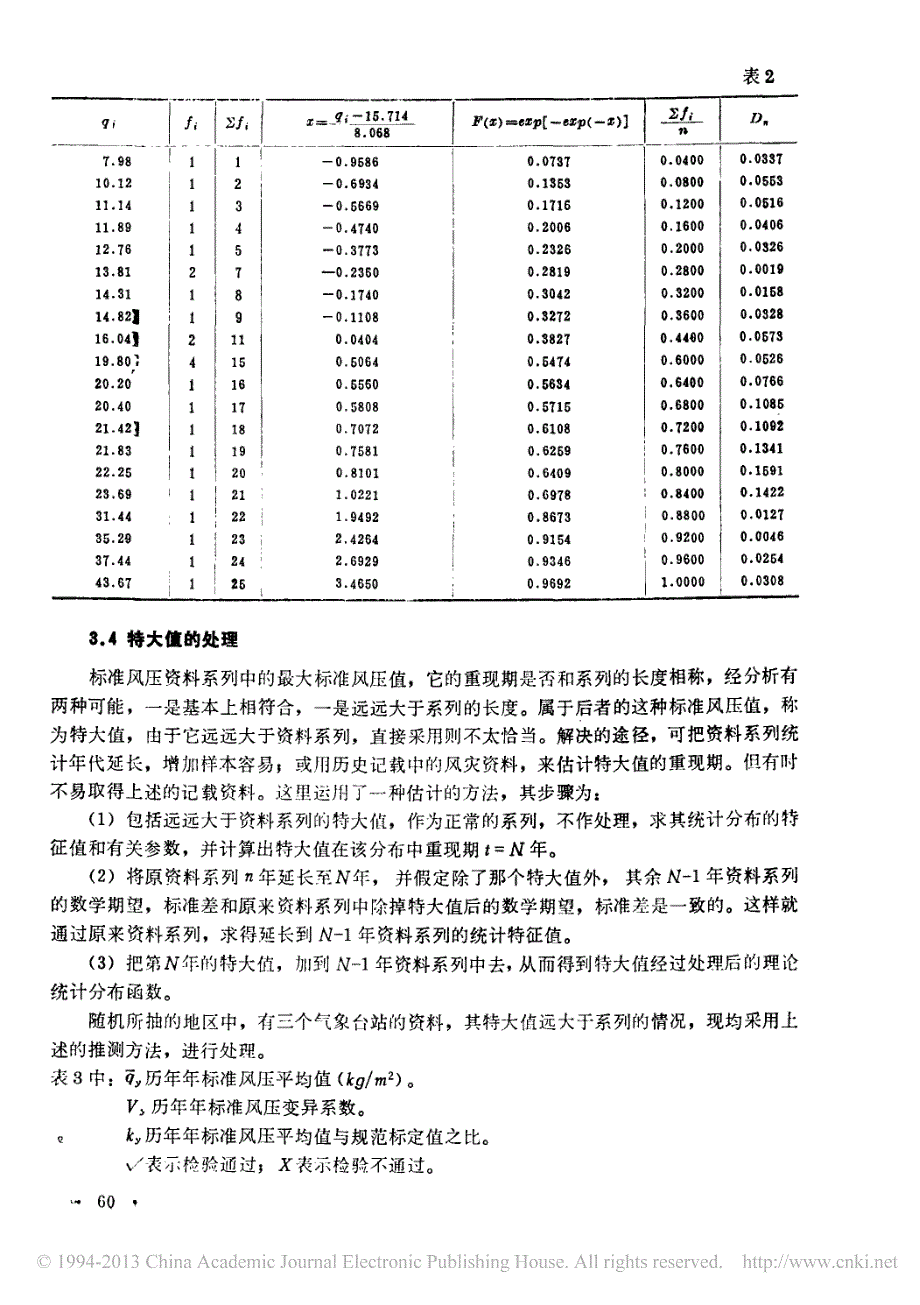 风荷载问题研究_屠向远_第4页