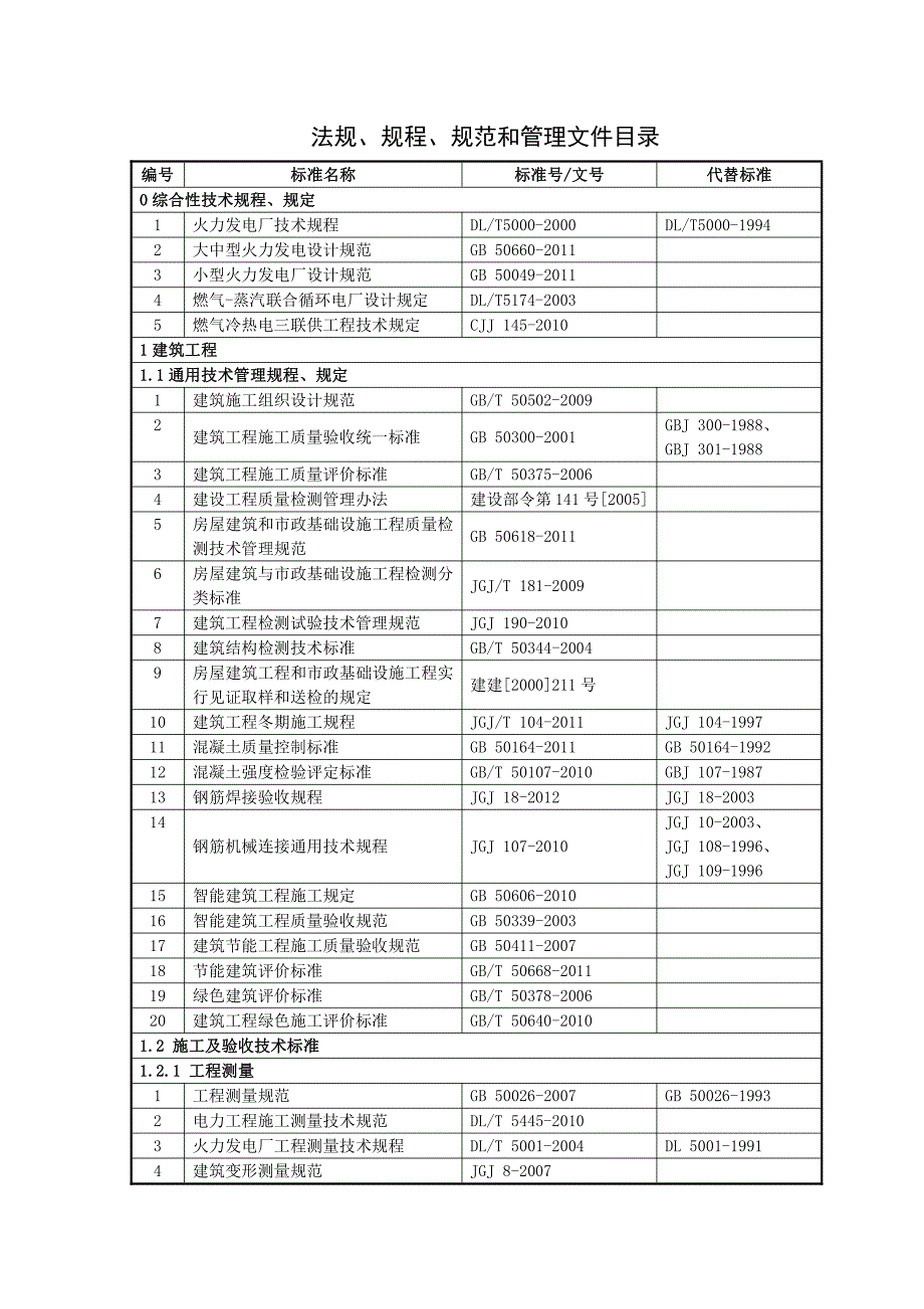 业主 法律 法规 规范_第4页